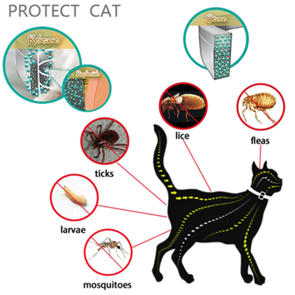 Cat Flea & Tick Repels Collar